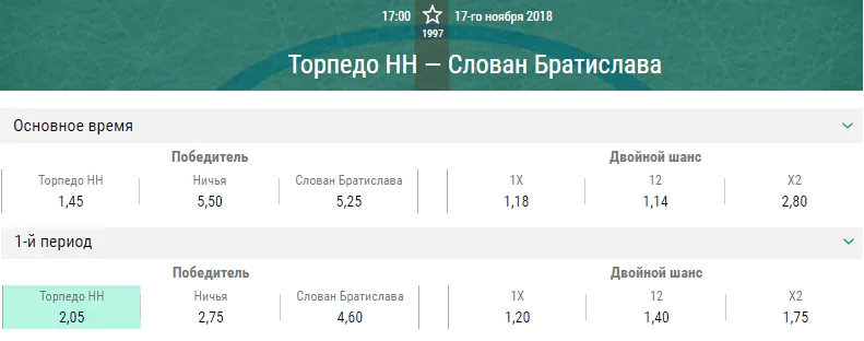 Торпедо – Слован. Прогноз матча КХЛ