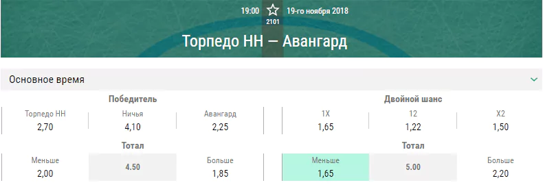 Торпедо – Авангард. Прогноз матча КХЛ