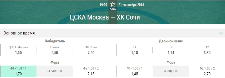 ЦСКА – ХК Сочи. Прогноз матча КХЛ
