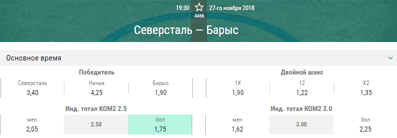 Северсталь – Барыс. Прогноз матча КХЛ