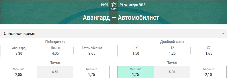 Авангард – Автомобилист. Прогноз матча КХЛ