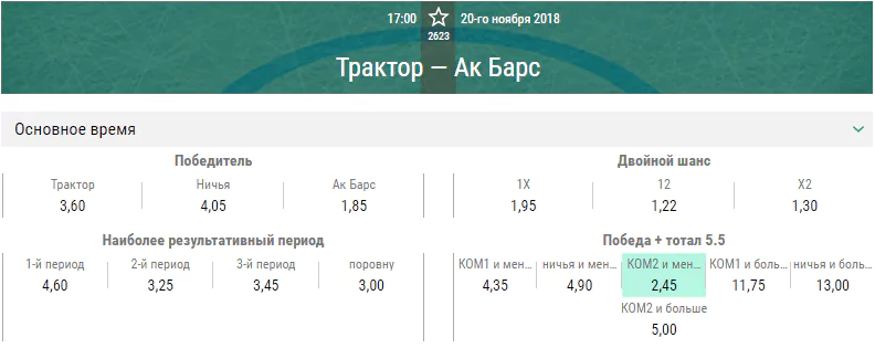 Трактор – Ак Барс. Прогноз матча КХЛ
