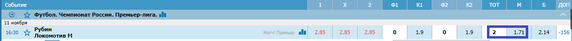 Рубин – Локомотив. Прогноз матча РПЛ