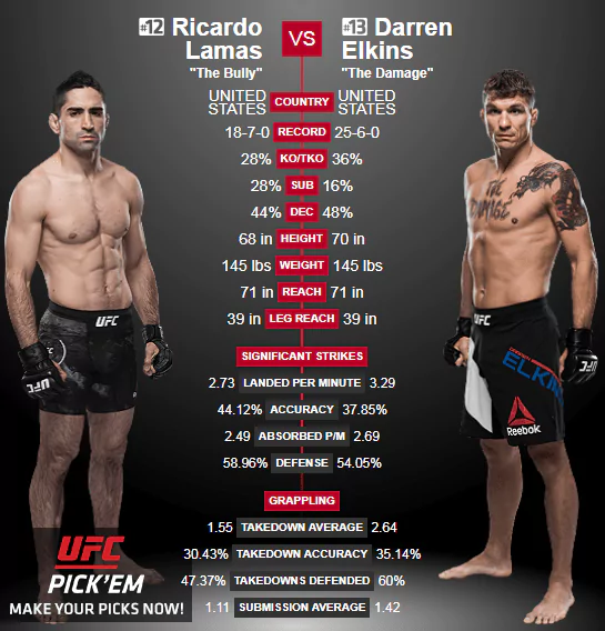 Дайджест UFC Fight Night 140. Все бои турнира