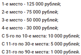 Четкая акция от БК Леон