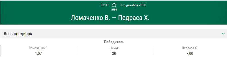 Прогноз на бой Василий Ломаченко – Хосе Педраса
