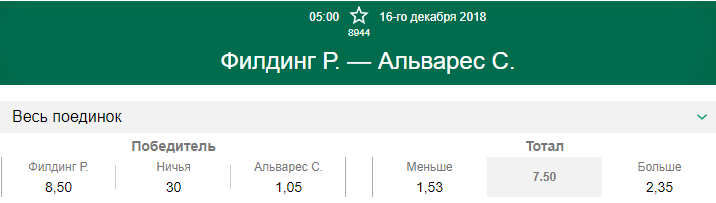 Прогноз на бой Рокки Филдинг – Сауль Альварес