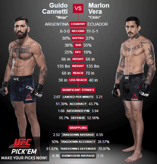 Дайджест UFC Fight Night 140. Все бои турнира