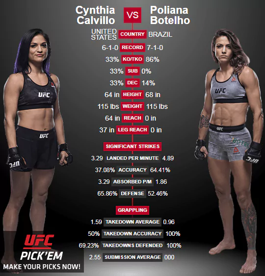 Дайджест UFC Fight Night 140. Все бои турнира