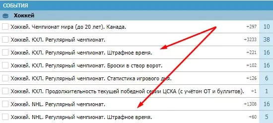 Ставки на удаления в хоккее