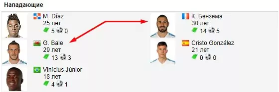 Как делать ставки на мадридский Реал?