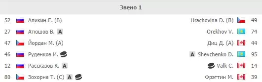Как делать ставки на хоккеистов?