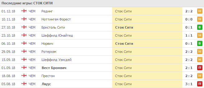 Стратегия ставок «Пророк» – целесообразно ли использовать в ставках?