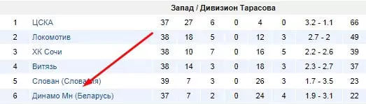 Ставка на «Обе забьют» в хоккее