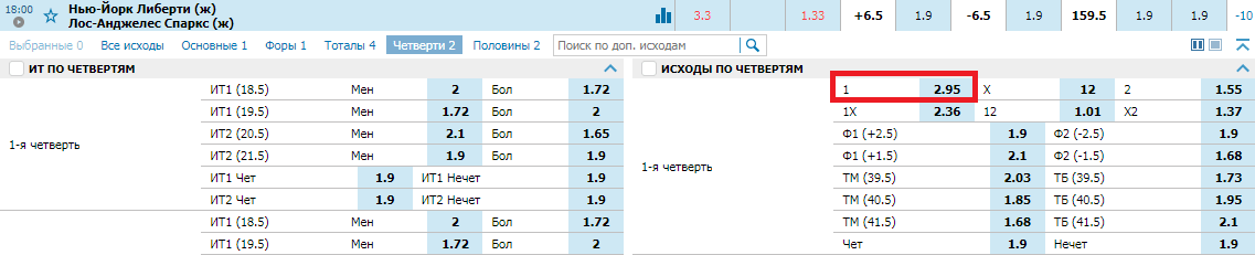 Обзор вилочного сервиса Betspan