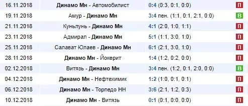 Ставка на «Обе забьют» в хоккее