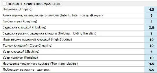 Ставки на удаления в хоккее