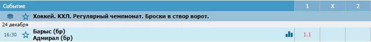 Как делать ставки на броски в хоккее?