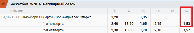 Обзор вилочного сервиса Betspan