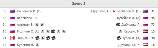 Как делать ставки на хоккеистов?