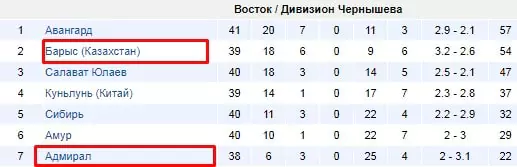 Как делать ставки на броски в хоккее?