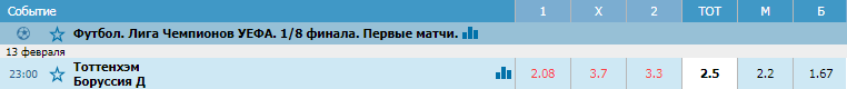 Дайджест матчей 1/8 финала Лиги Чемпионов 2018-2019