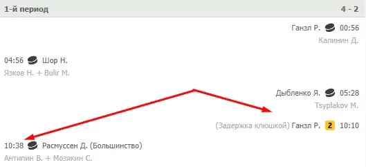 Как делать ставки на хоккеистов?