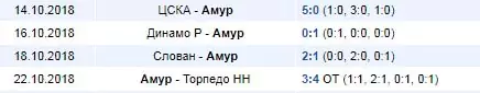 Ставка на «Обе забьют» в хоккее