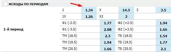 Как делать ставки на броски в хоккее?