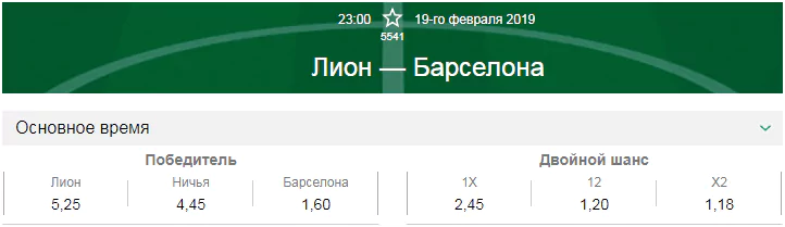 Дайджест матчей 1/8 финала Лиги Чемпионов 2018-2019