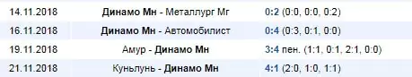 Ставка на «Обе забьют» в хоккее