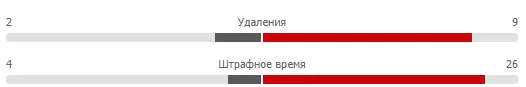 Ставки на удаления в хоккее