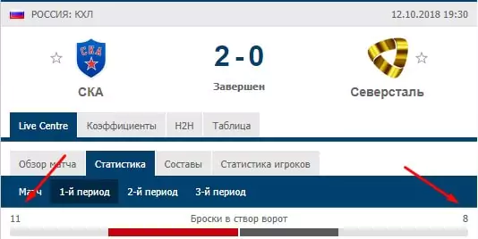 Как делать ставки на броски в хоккее?