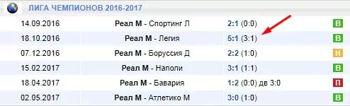 Как делать ставки на мадридский Реал?