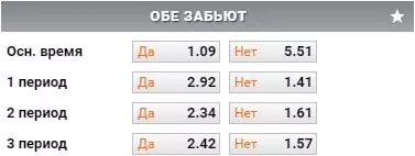 Ставка на «Обе забьют» в хоккее