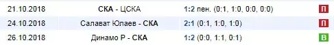 Как делать ставки на броски в хоккее?