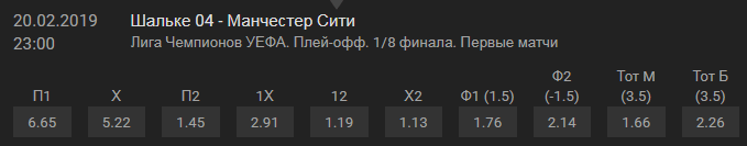 Дайджест матчей 1/8 финала Лиги Чемпионов 2018-2019