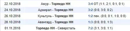Ставка на «Обе забьют» в хоккее