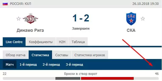 Как делать ставки на броски в хоккее?