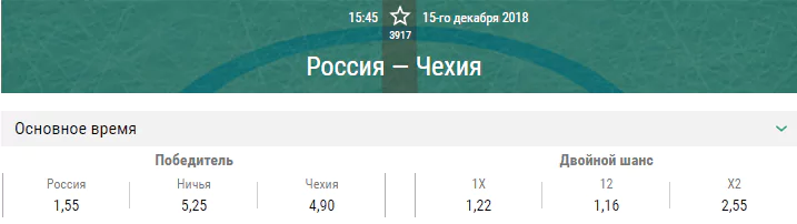 Россия – Чехия. Прогноз матча Кубка Первого канала