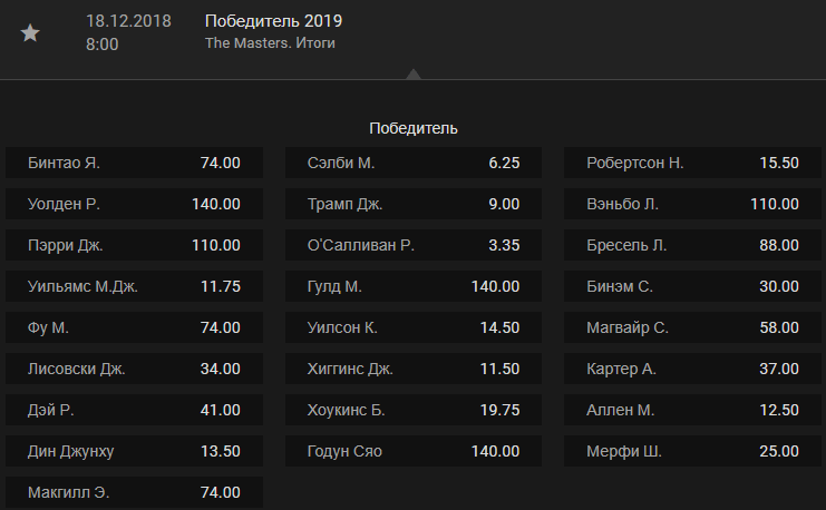 Дайджест снукер Мастерс 2019