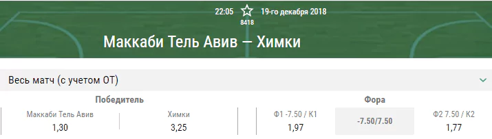 Маккаби – Химки. Прогноз матча Евролиги