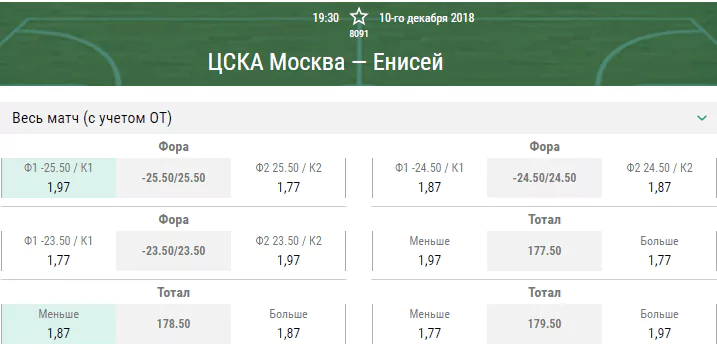 ЦСКА – Енисей. Прогноз матча Единой Лиги ВТБ