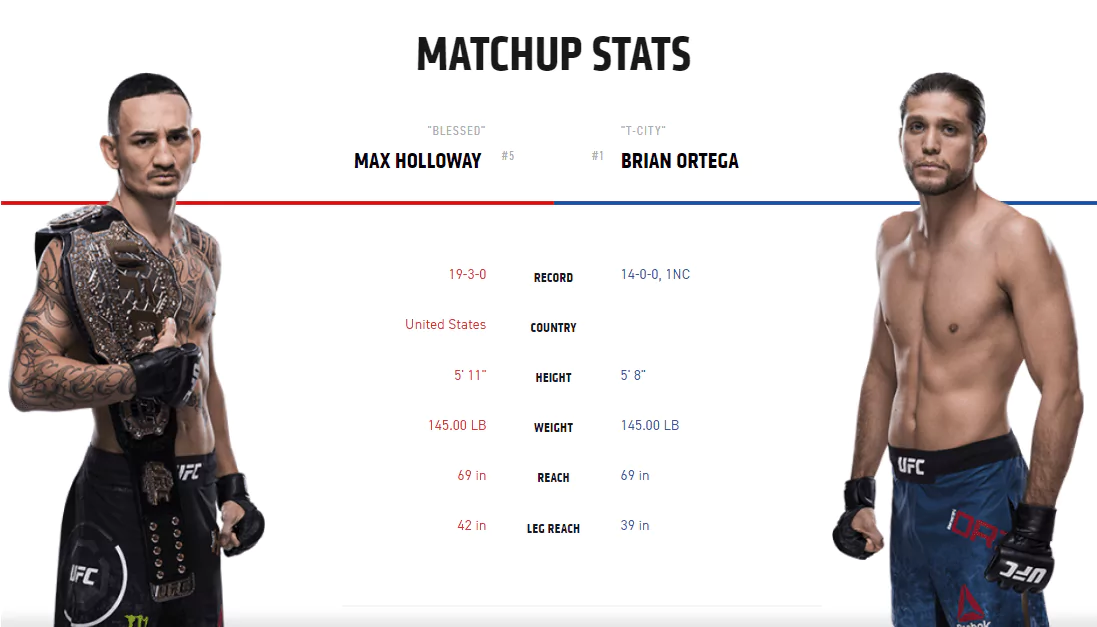 Дайджест UFC 231. Основной и предварительный кард