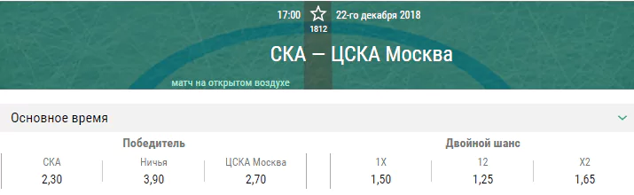 СКА – ЦСКА. Прогноз матча КХЛ