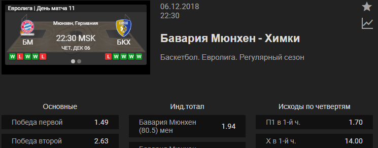 Бавария – Химки. Прогноз матча Евролиги