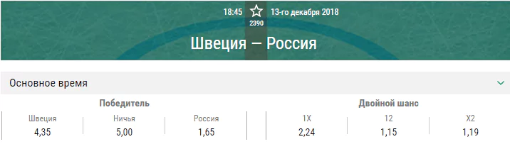 Швеция – Россия. Прогноз матча Кубка Первого канала