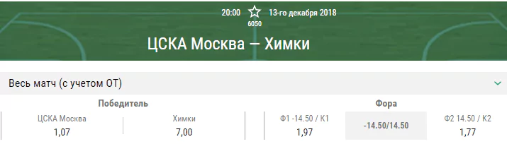 ЦСКА – Химки. Прогноз матча Евролиги