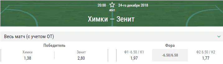 Химки – Зенит. Прогноз матча Единой Лиги ВТБ