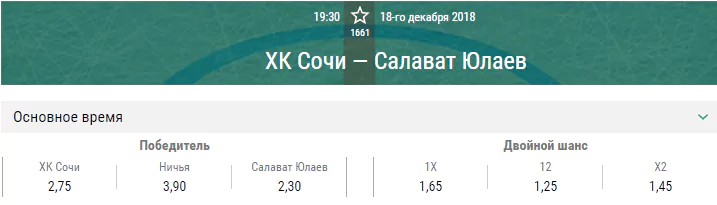 Салават Юлаев – ХК Сочи. Прогноз матча КХЛ